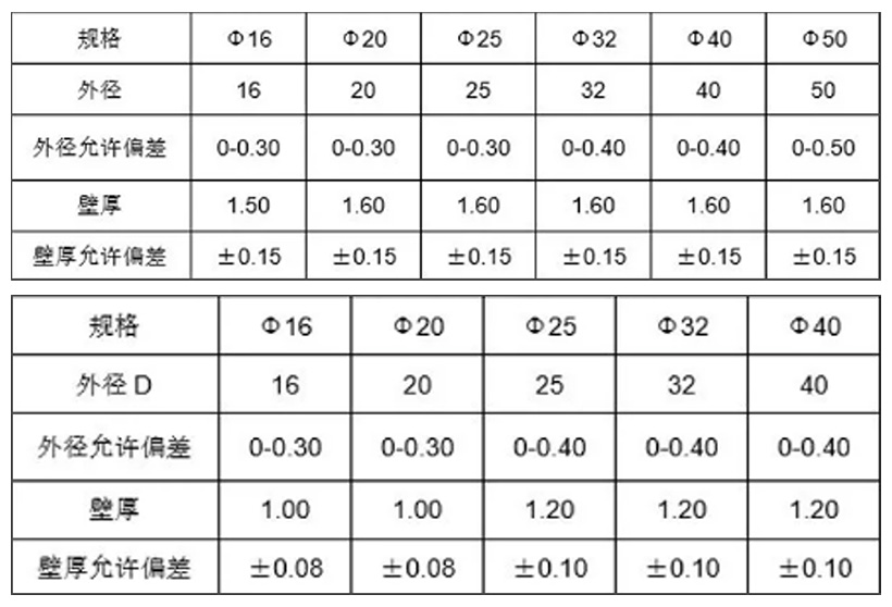 尊龙凯时人生就是搏